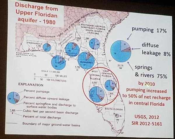 Discharge 1980 and 2010 from the Upper Floridan Aquifer